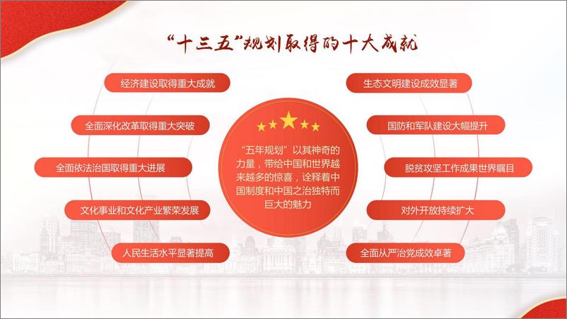 《2021政府建党100周年献礼“再走奋斗百年路 启航长宁新征程”活动策划方案【党建】》 - 第6页预览图