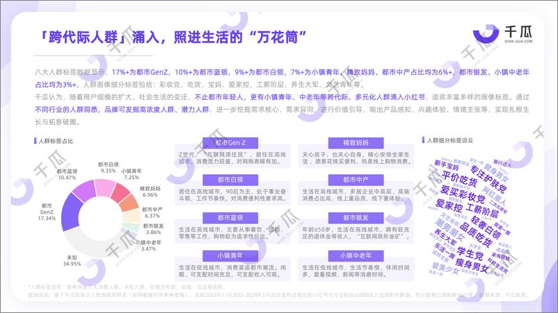 《千瓜2024活跃用户研究报告（小红书平台）》 - 第6页预览图