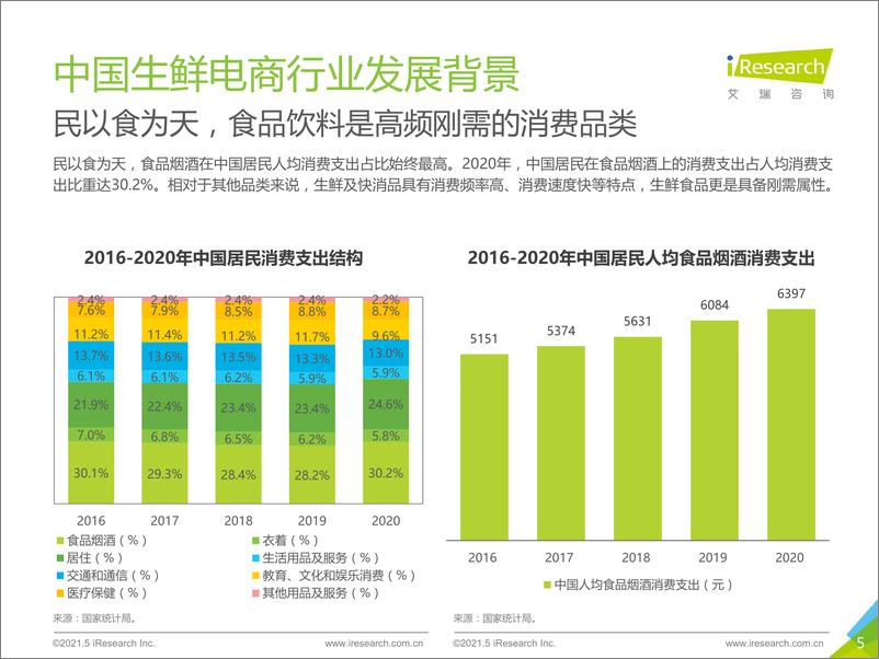 《2021年中国生鲜电商行业研究报告-艾瑞咨询-2021》 - 第5页预览图