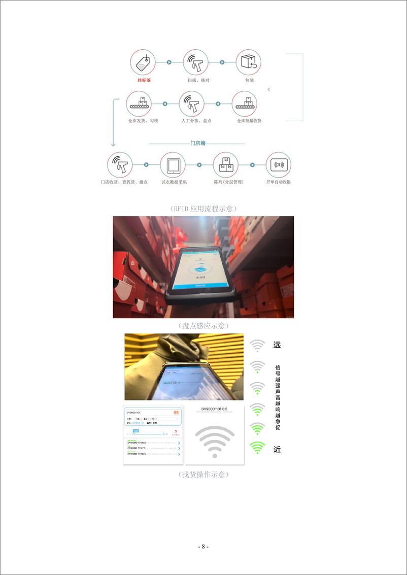 《2024年度零售业供应链最佳案例集》 - 第8页预览图