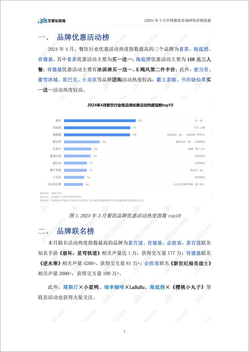 《艾普思咨询：2024年4月中国餐饮行业网络营销简报》 - 第4页预览图