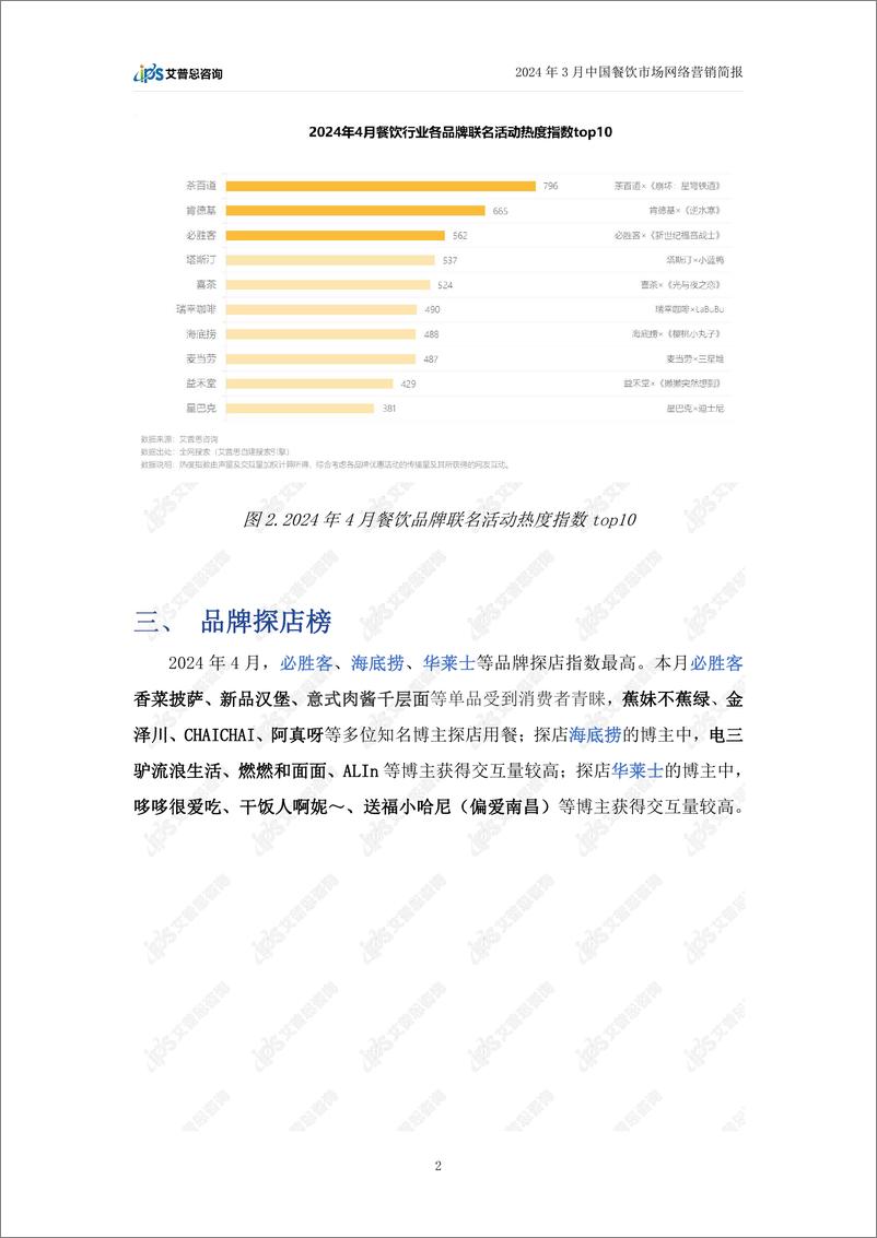 《艾普思咨询：2024年4月中国餐饮行业网络营销简报》 - 第5页预览图