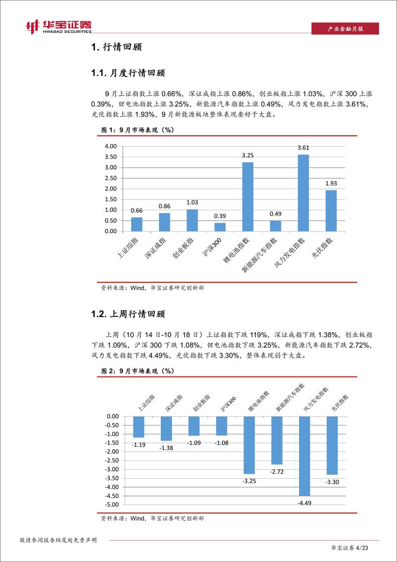 《新能源行业月报及9月数据点评：动力电池装机回暖，光伏出口持续增长-20191023-华宝证券-23页》 - 第5页预览图