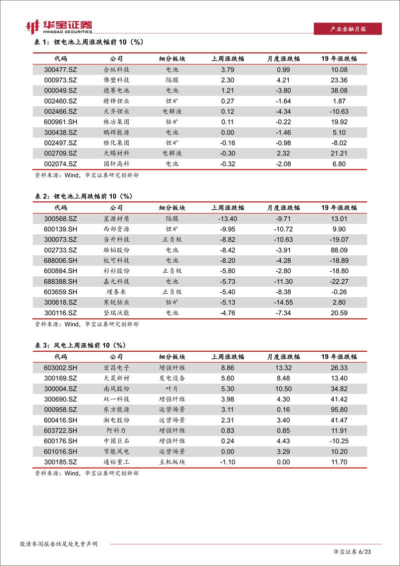 《新能源行业月报及9月数据点评：动力电池装机回暖，光伏出口持续增长-20191023-华宝证券-23页》 - 第7页预览图