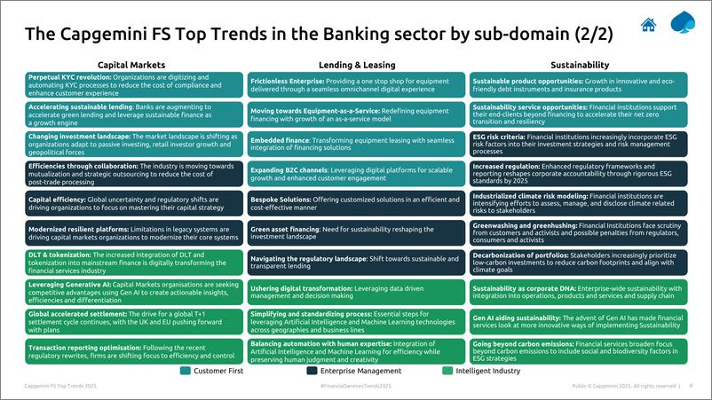 《Capgemini-凯捷金融服务2025年趋势-贷款和租赁（英）-2025.1-33页》 - 第4页预览图