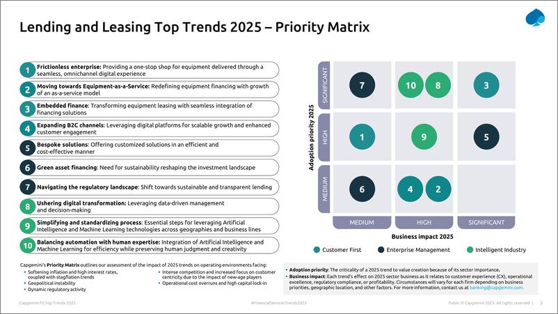 《Capgemini-凯捷金融服务2025年趋势-贷款和租赁（英）-2025.1-33页》 - 第5页预览图