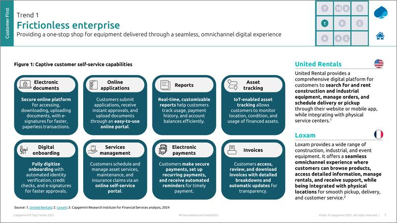 《Capgemini-凯捷金融服务2025年趋势-贷款和租赁（英）-2025.1-33页》 - 第7页预览图