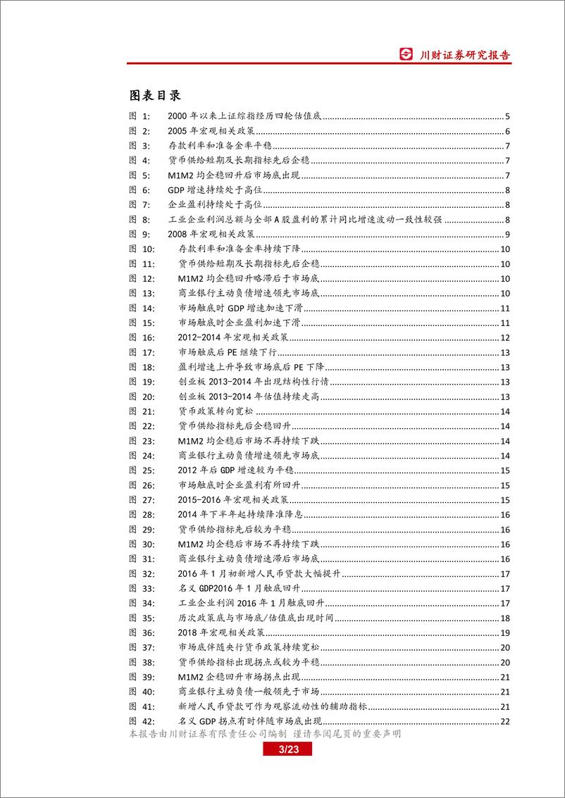 《A股策略深度研究：市场历史走出底部的时点与反弹动力-20190302-川财证券-23页》 - 第4页预览图