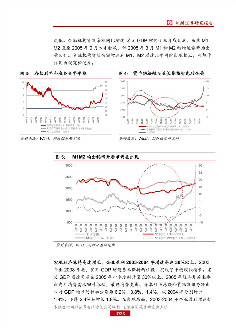 《A股策略深度研究：市场历史走出底部的时点与反弹动力-20190302-川财证券-23页》 - 第8页预览图