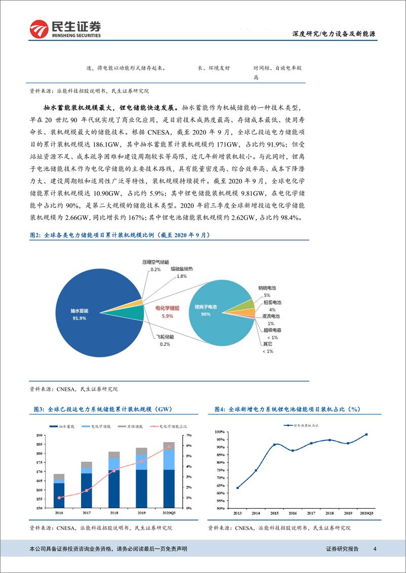 《电化学储能行业深度研究报告：能源革命下一站，征途是星辰大海-20210225-民生证券-45页》 - 第4页预览图