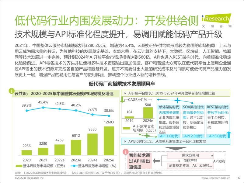 《艾瑞咨询：不啻微芒，造炬成阳：2022年中国低代码行业研究报告-56页》 - 第7页预览图