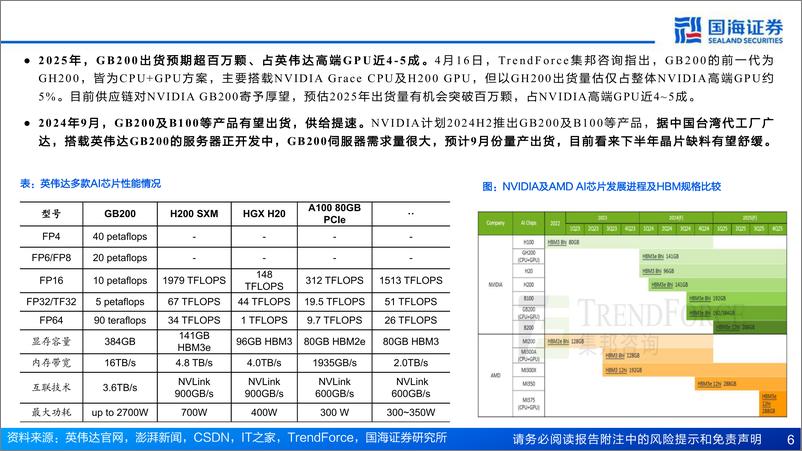 《计算机行业AI算力月度跟踪：互联网资本开支持续扩大，AI服务器景气度逐季提升-240519-国海证券-43页》 - 第6页预览图