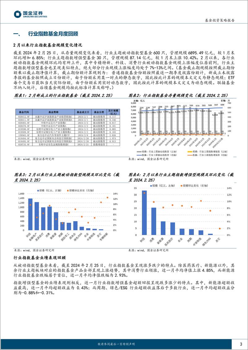 《行业轮动及公募窄指基月报（2024年3月期）：聚焦高股息+顺周期-20240304-国金证券-12页》 - 第3页预览图