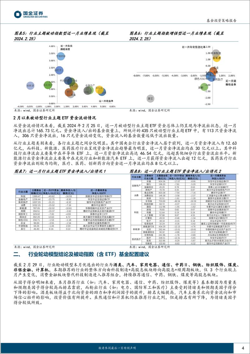 《行业轮动及公募窄指基月报（2024年3月期）：聚焦高股息+顺周期-20240304-国金证券-12页》 - 第4页预览图