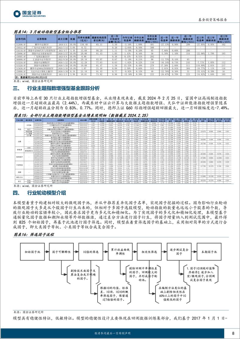 《行业轮动及公募窄指基月报（2024年3月期）：聚焦高股息+顺周期-20240304-国金证券-12页》 - 第8页预览图