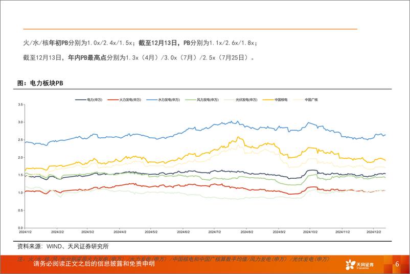 《公用事业行业2025年度策略报告-250112-天风证券-73页》 - 第6页预览图