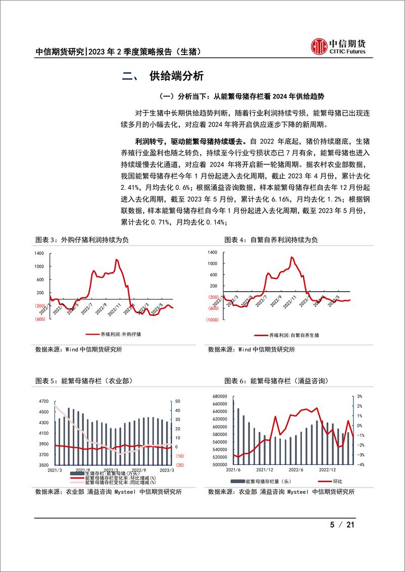 《2023年半年度策略报告（生猪）：行业资金趋紧，周期蛰伏蓄势-20230627-中信期货-21页》 - 第6页预览图