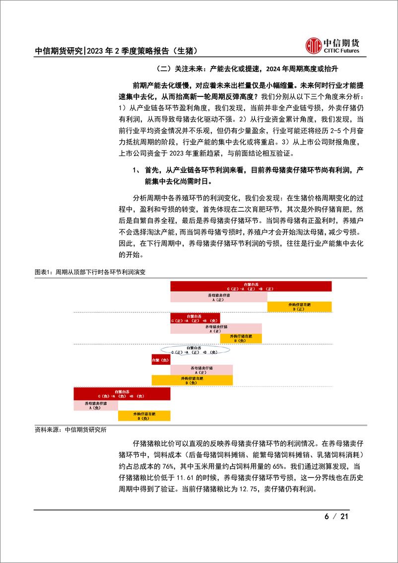 《2023年半年度策略报告（生猪）：行业资金趋紧，周期蛰伏蓄势-20230627-中信期货-21页》 - 第7页预览图