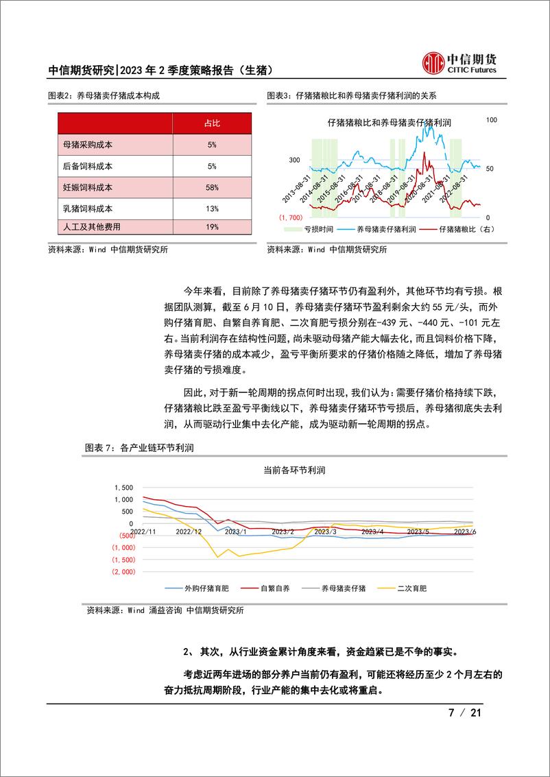 《2023年半年度策略报告（生猪）：行业资金趋紧，周期蛰伏蓄势-20230627-中信期货-21页》 - 第8页预览图