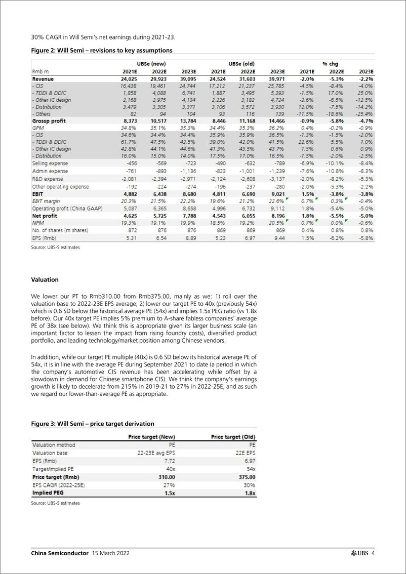 《瑞银-中国半导体行业-IC设计板块：需求前景分化，而股价涨势仍在继续-2022.3.15-24页》 - 第5页预览图