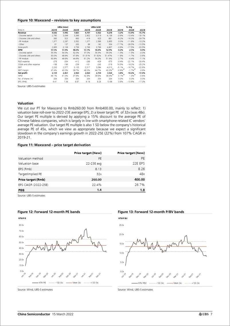 《瑞银-中国半导体行业-IC设计板块：需求前景分化，而股价涨势仍在继续-2022.3.15-24页》 - 第8页预览图