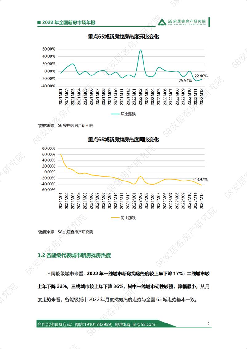 《58安居客房产研究院-2022年全国新房市场年报-2023.01.12-18页》 - 第7页预览图