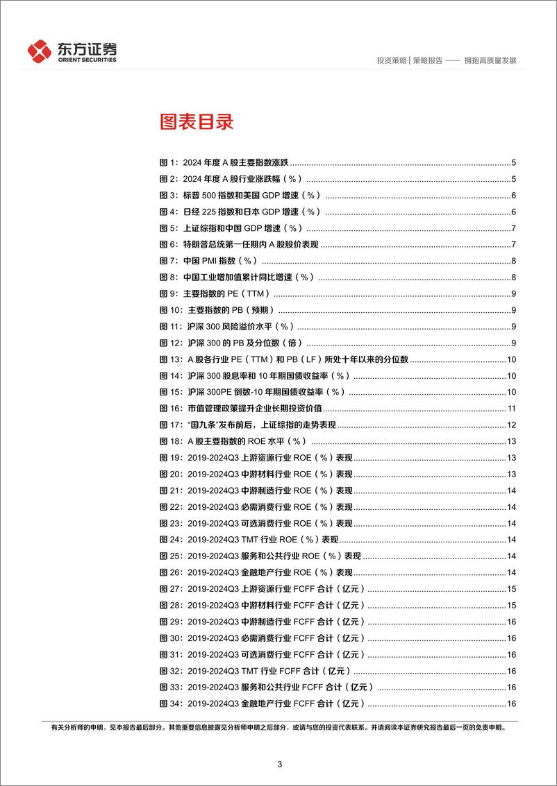 《A股市场2025年度投资策略：拥抱高质量发展-东方证券-250103-24页》 - 第3页预览图