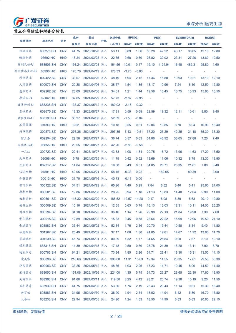 《医药生物行业：关注优质创新资产，把握底部布局机会-240519-广发证券-26页》 - 第3页预览图