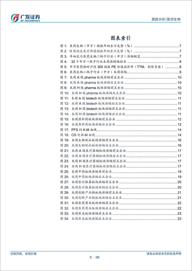 《医药生物行业：关注优质创新资产，把握底部布局机会-240519-广发证券-26页》 - 第6页预览图