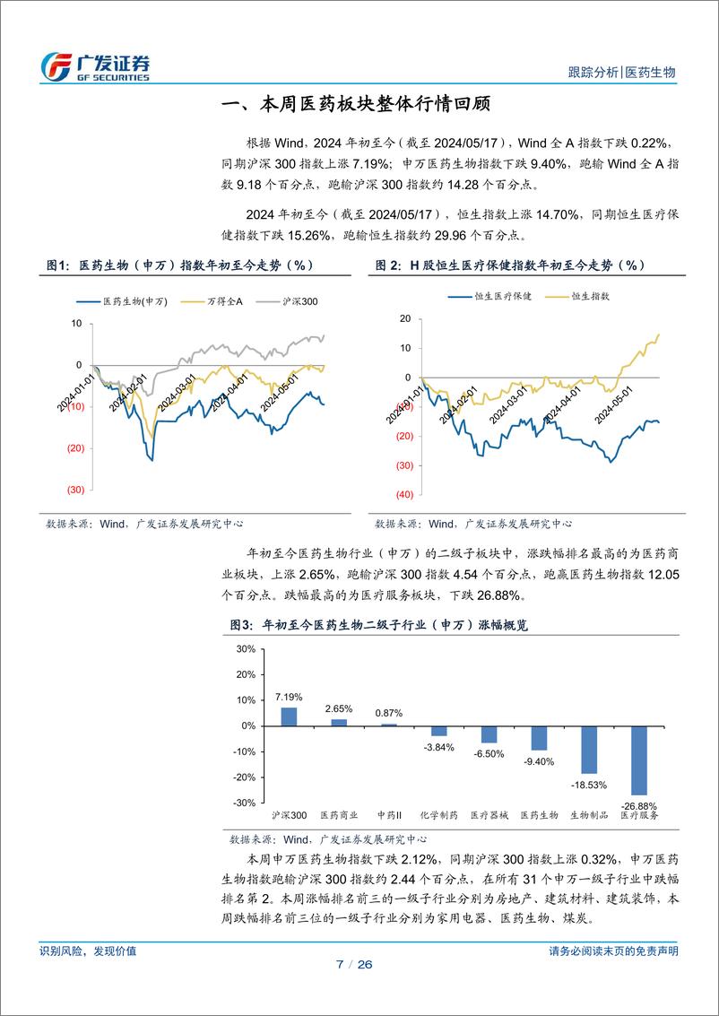 《医药生物行业：关注优质创新资产，把握底部布局机会-240519-广发证券-26页》 - 第8页预览图