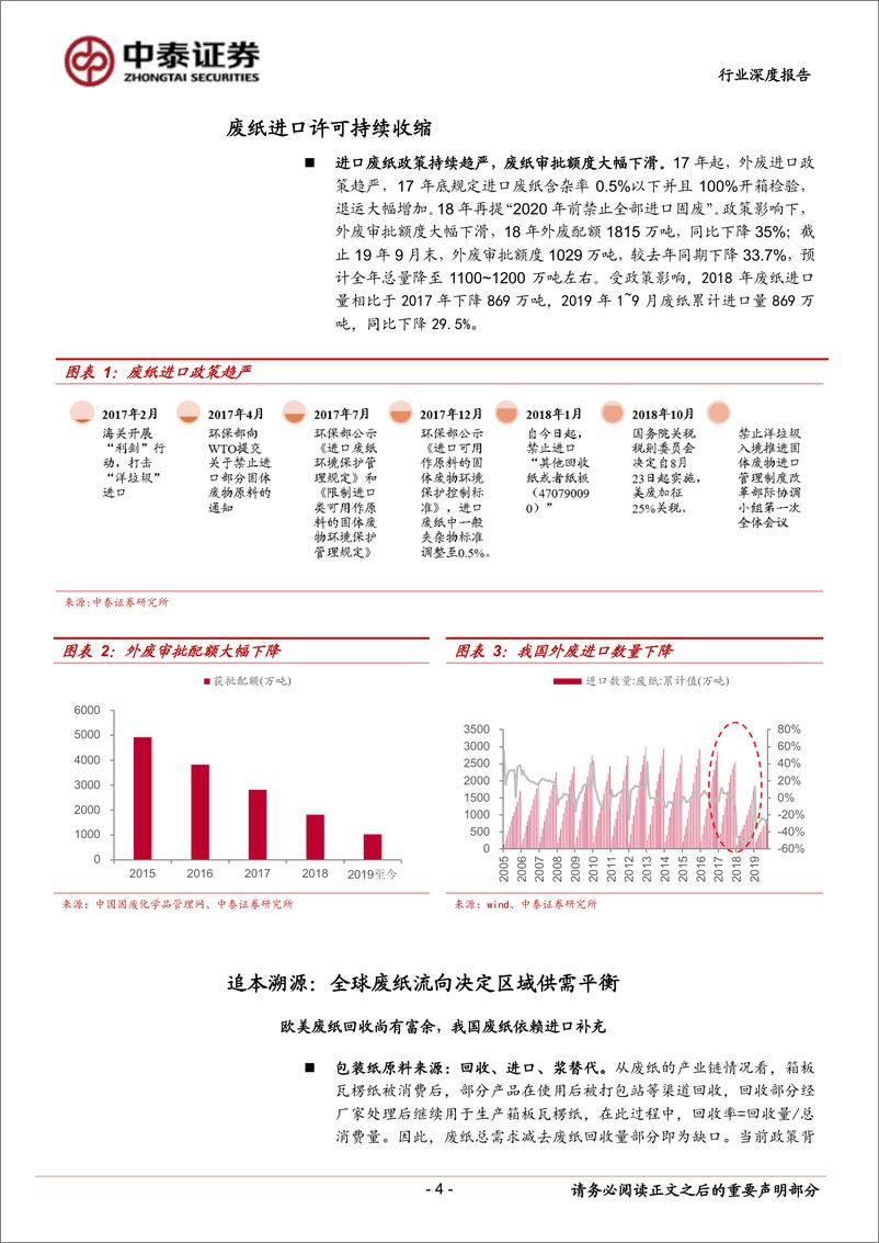 《造纸行业废纸产业链深度报告：关注2020年政策驱动型投资机会-20191120-中泰证券-20页》 - 第5页预览图