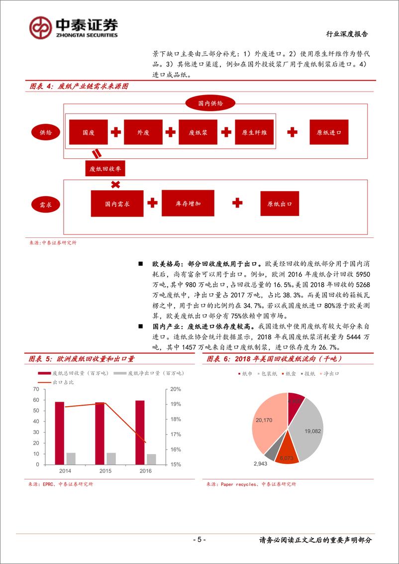 《造纸行业废纸产业链深度报告：关注2020年政策驱动型投资机会-20191120-中泰证券-20页》 - 第6页预览图