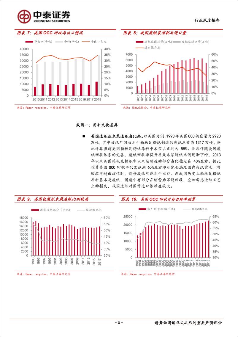 《造纸行业废纸产业链深度报告：关注2020年政策驱动型投资机会-20191120-中泰证券-20页》 - 第7页预览图