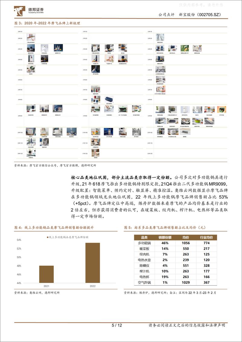 《德邦证券-新宝股份(002705)深度跟踪：从专利与数据拆解探估值与业绩拐点趋势-230417》 - 第5页预览图