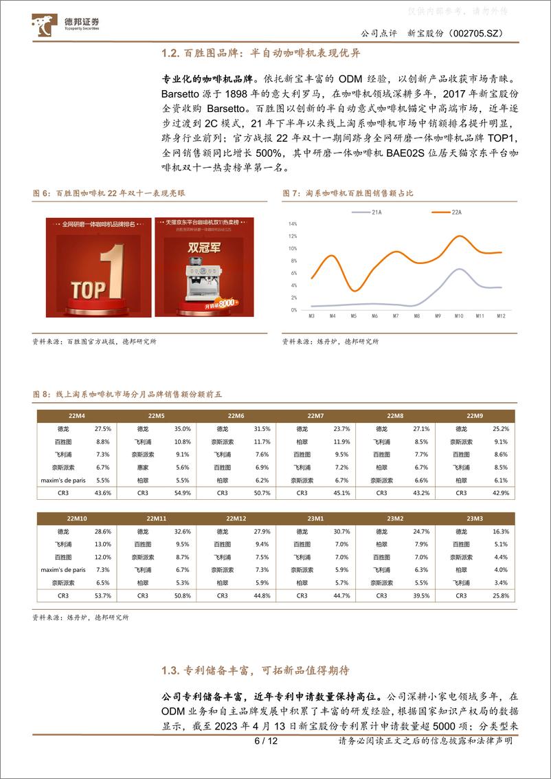 《德邦证券-新宝股份(002705)深度跟踪：从专利与数据拆解探估值与业绩拐点趋势-230417》 - 第6页预览图