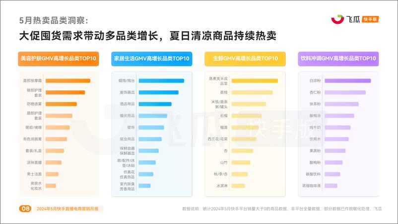 《2024年5月快手直播电商营销月报-飞瓜数据》 - 第8页预览图