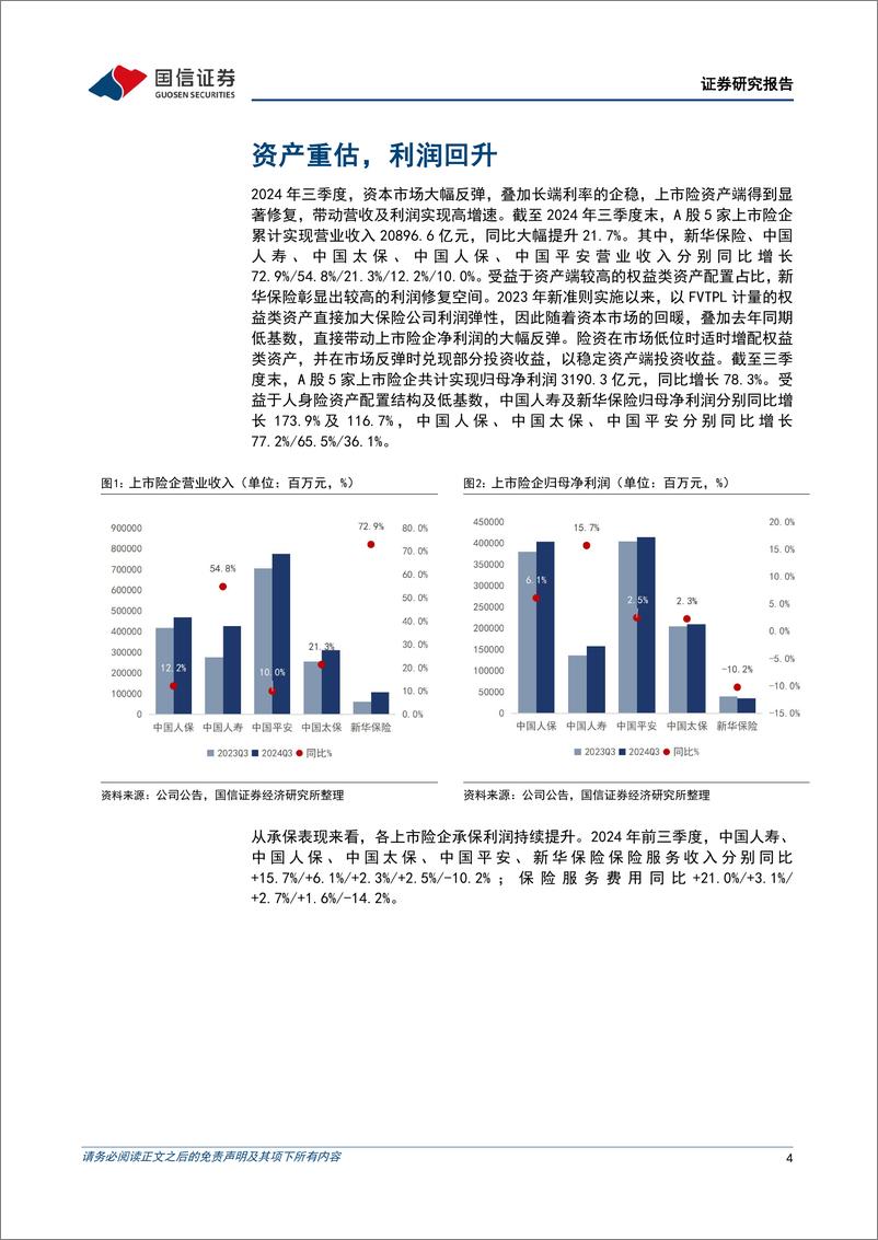 《保险行业2024年三季报综述：资产价值重估，利润大幅改善-241114-国信证券-17页》 - 第4页预览图