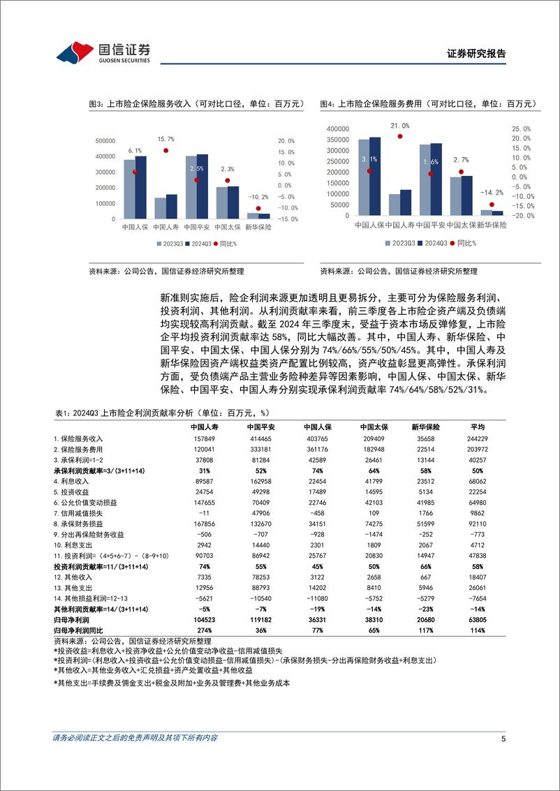 《保险行业2024年三季报综述：资产价值重估，利润大幅改善-241114-国信证券-17页》 - 第5页预览图