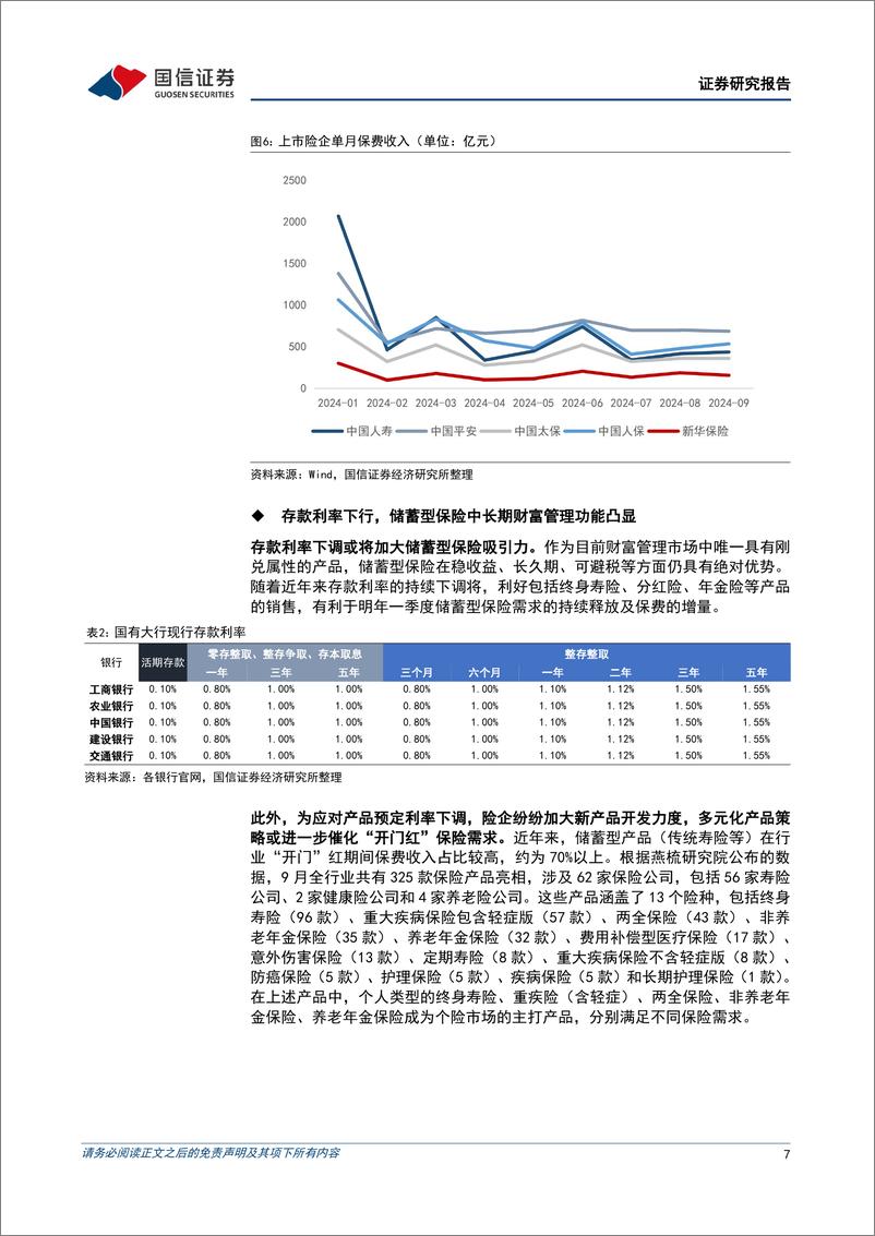 《保险行业2024年三季报综述：资产价值重估，利润大幅改善-241114-国信证券-17页》 - 第7页预览图