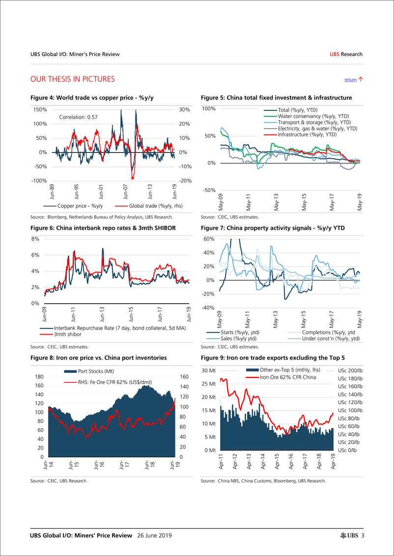 《瑞银-全球大宗商品报告（铜铝铅锌黄金石油）-2019.6.26-87页》 - 第4页预览图