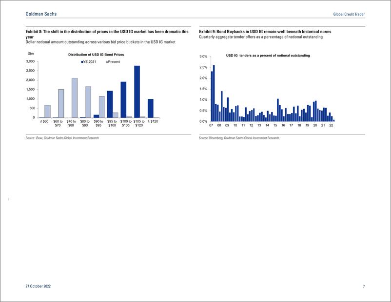 《Global Credit Trade The case for EUR IG(1)》 - 第8页预览图