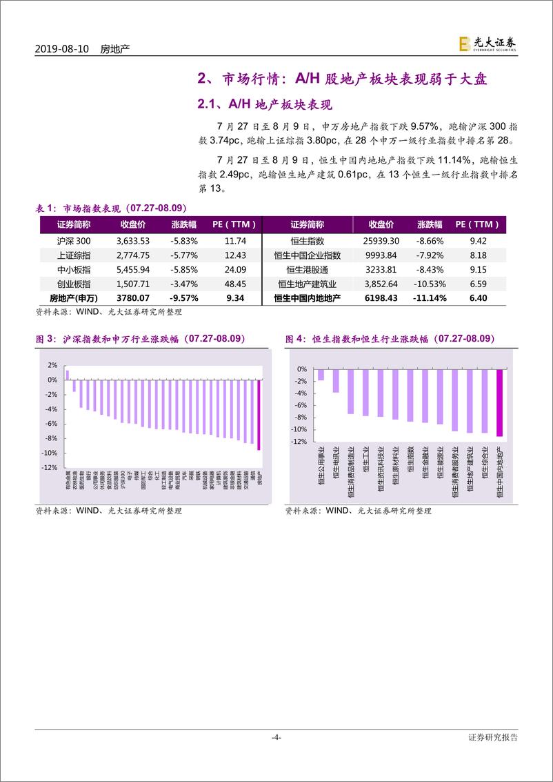 《房地产行业地产A＋H样本库重点公司动态跟踪报告：上海自贸区新片区公布，地产融资进一步收紧-20190811-光大证券-17页》 - 第5页预览图