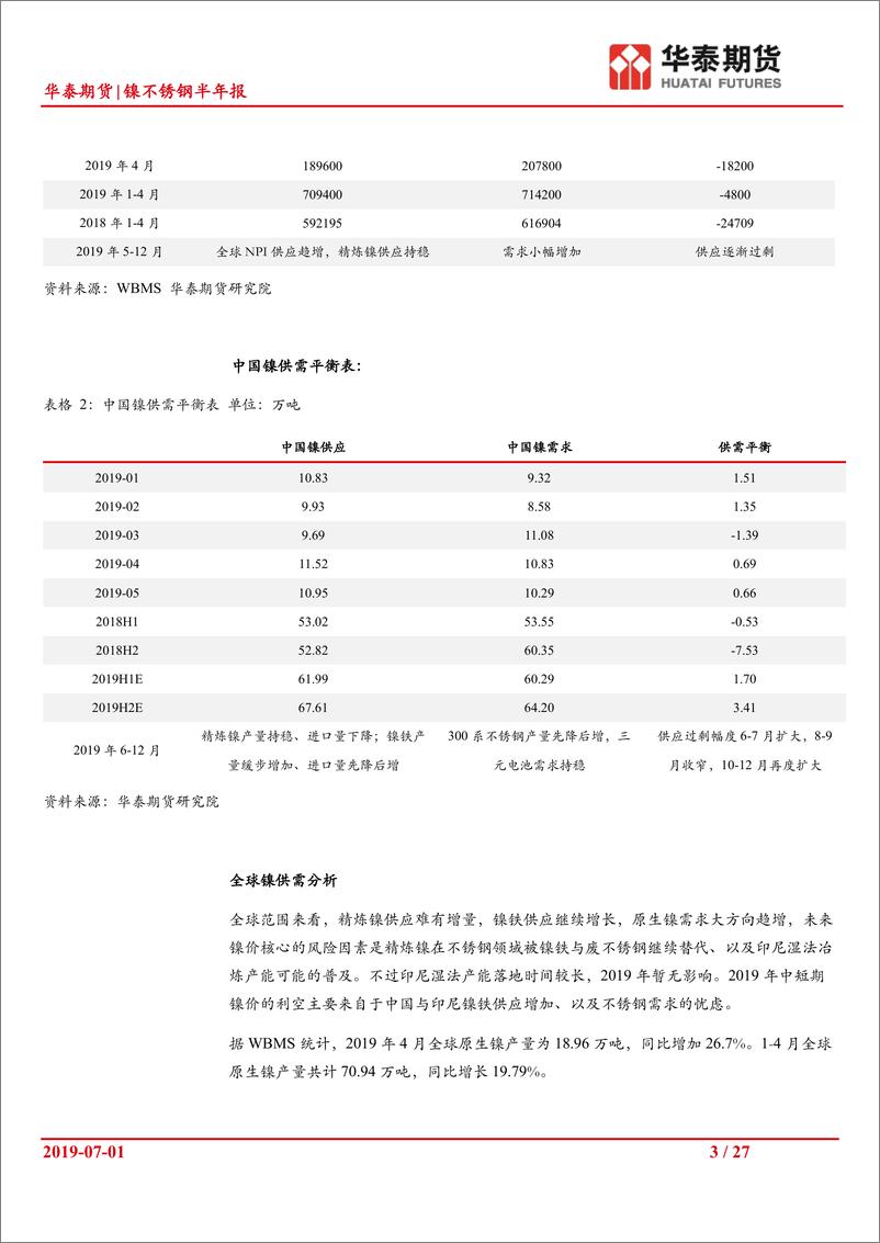 《镍不锈钢半年报：上半年镍铁产量爬升缓慢，预期迟到但不会缺席-20190701-华泰期货-27页》 - 第4页预览图