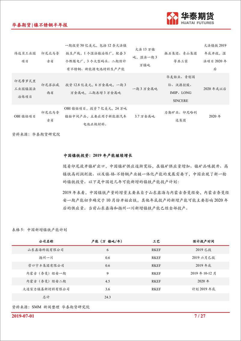 《镍不锈钢半年报：上半年镍铁产量爬升缓慢，预期迟到但不会缺席-20190701-华泰期货-27页》 - 第8页预览图