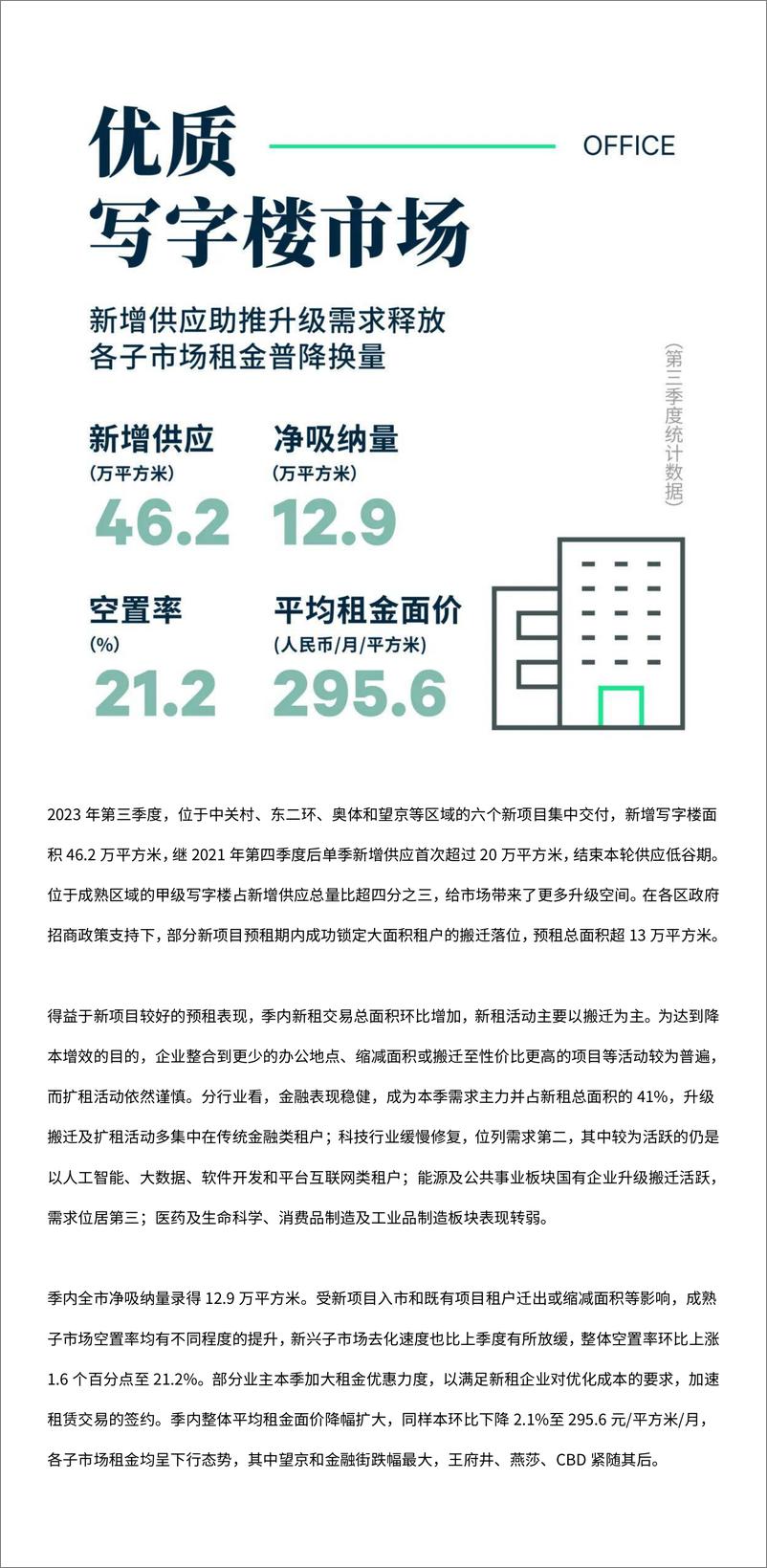 《2023年第三季度北京房地产市场回顾-13页》 - 第3页预览图