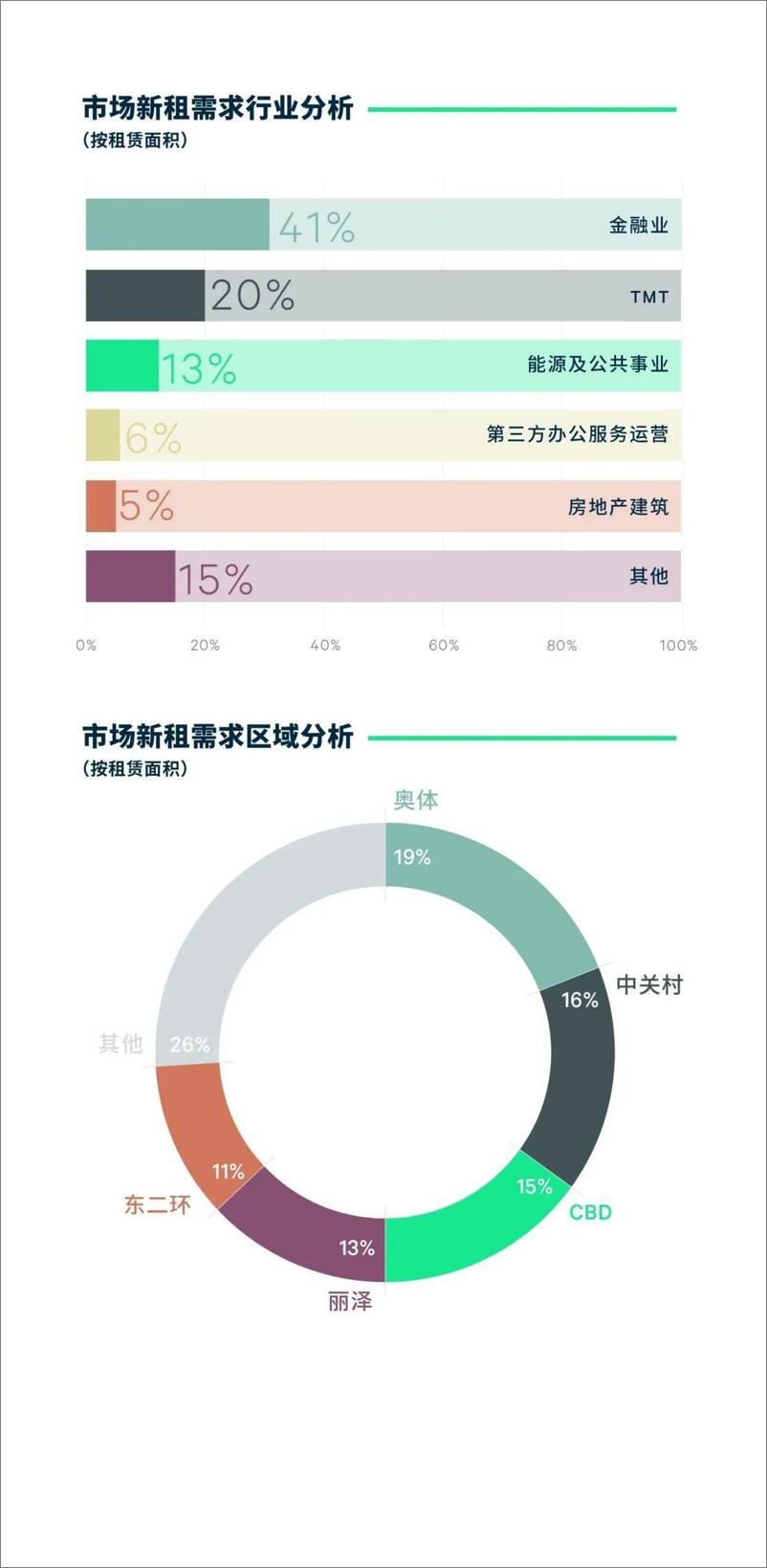 《2023年第三季度北京房地产市场回顾-13页》 - 第4页预览图