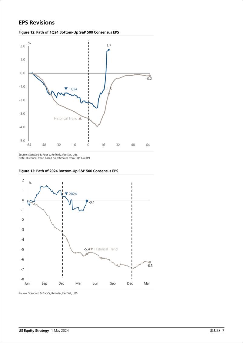 《UBS Equities-US Equity Strategy _Earnings Brief 1Q24 May 1_ Golub-107946408》 - 第7页预览图