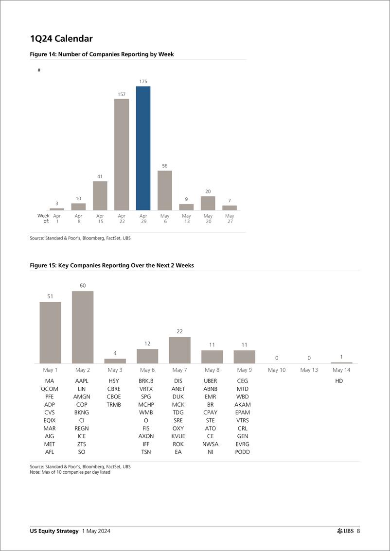 《UBS Equities-US Equity Strategy _Earnings Brief 1Q24 May 1_ Golub-107946408》 - 第8页预览图