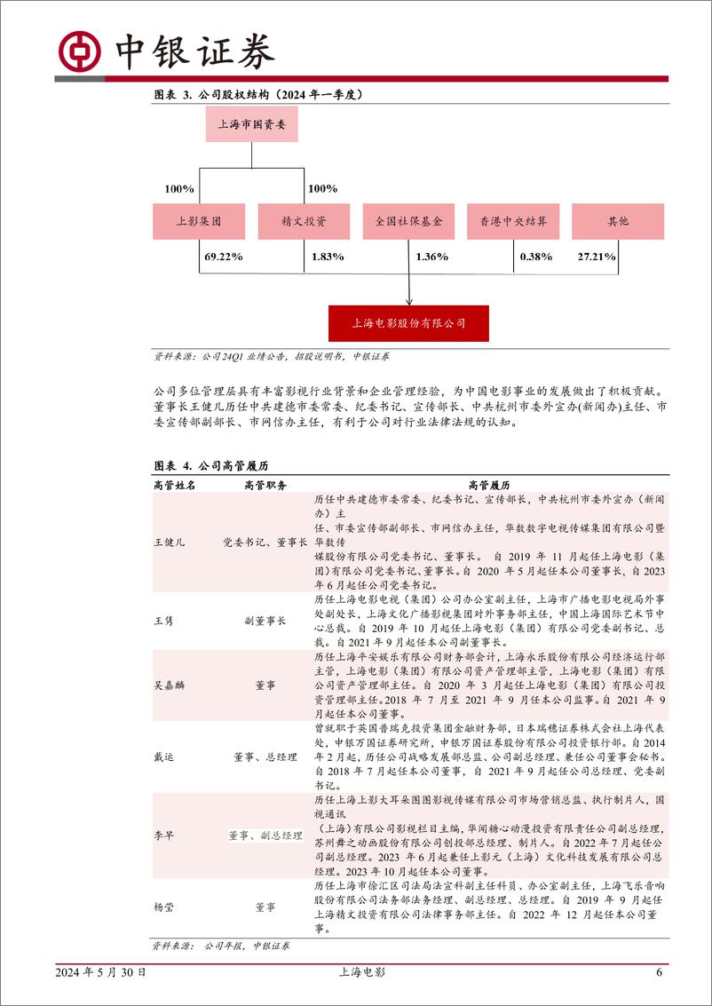 《中银证券-上海电影-601595-主业发展稳健，稀缺IP资源打开成长空间》 - 第6页预览图