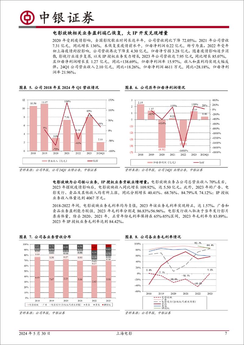 《中银证券-上海电影-601595-主业发展稳健，稀缺IP资源打开成长空间》 - 第7页预览图